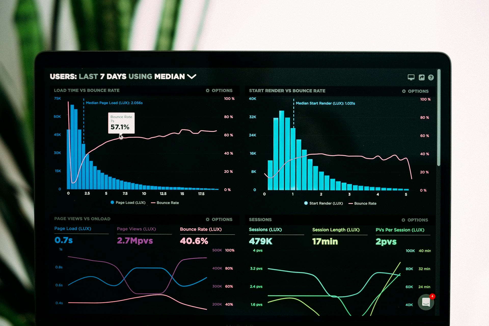 Top Forex Indicators Ranked: A  Guide to Choosing the Best for Your Trading Strategy