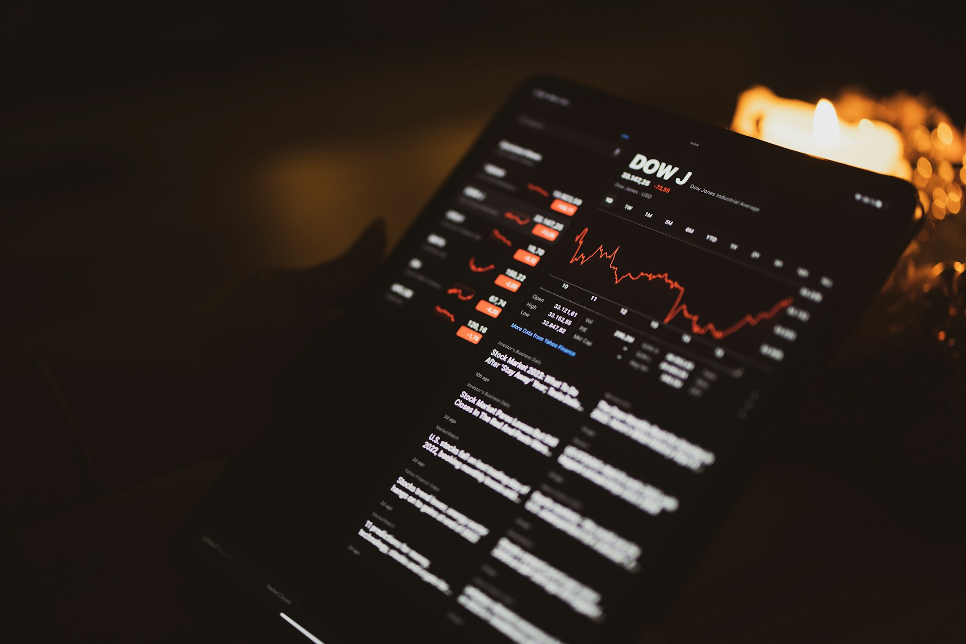 Understanding the Dow Jones Impact on Forex Markets