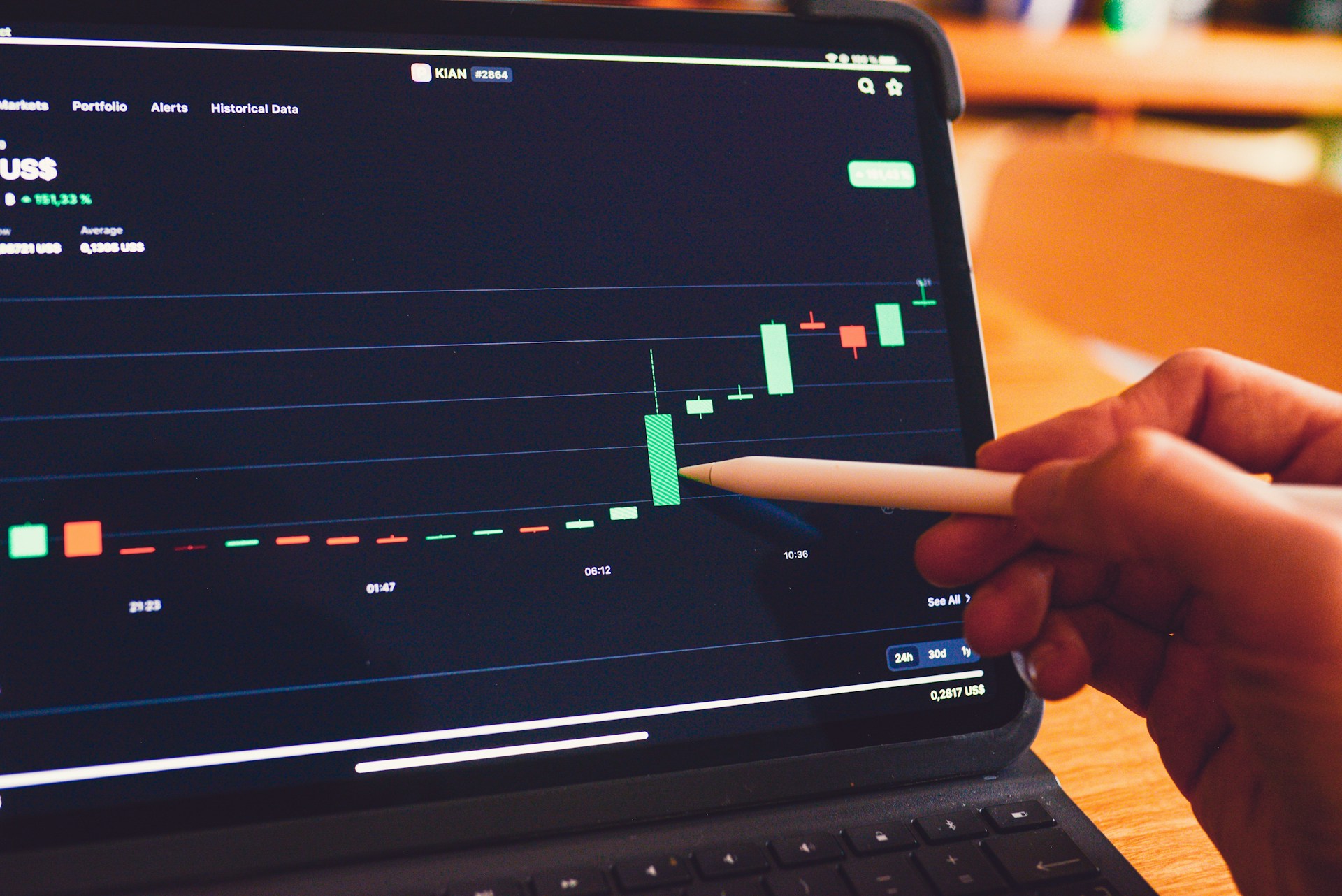 Profit Fixation Tactics in Forex