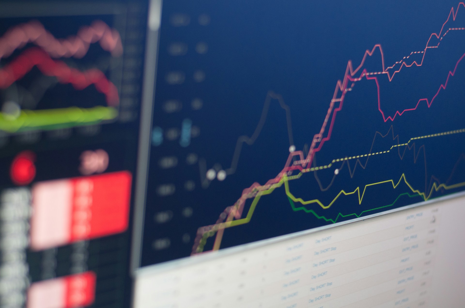 How Complex and Profitable is Trading Stock Market Indices