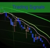 Is It Worth Buying Trading Signals from a Broker?