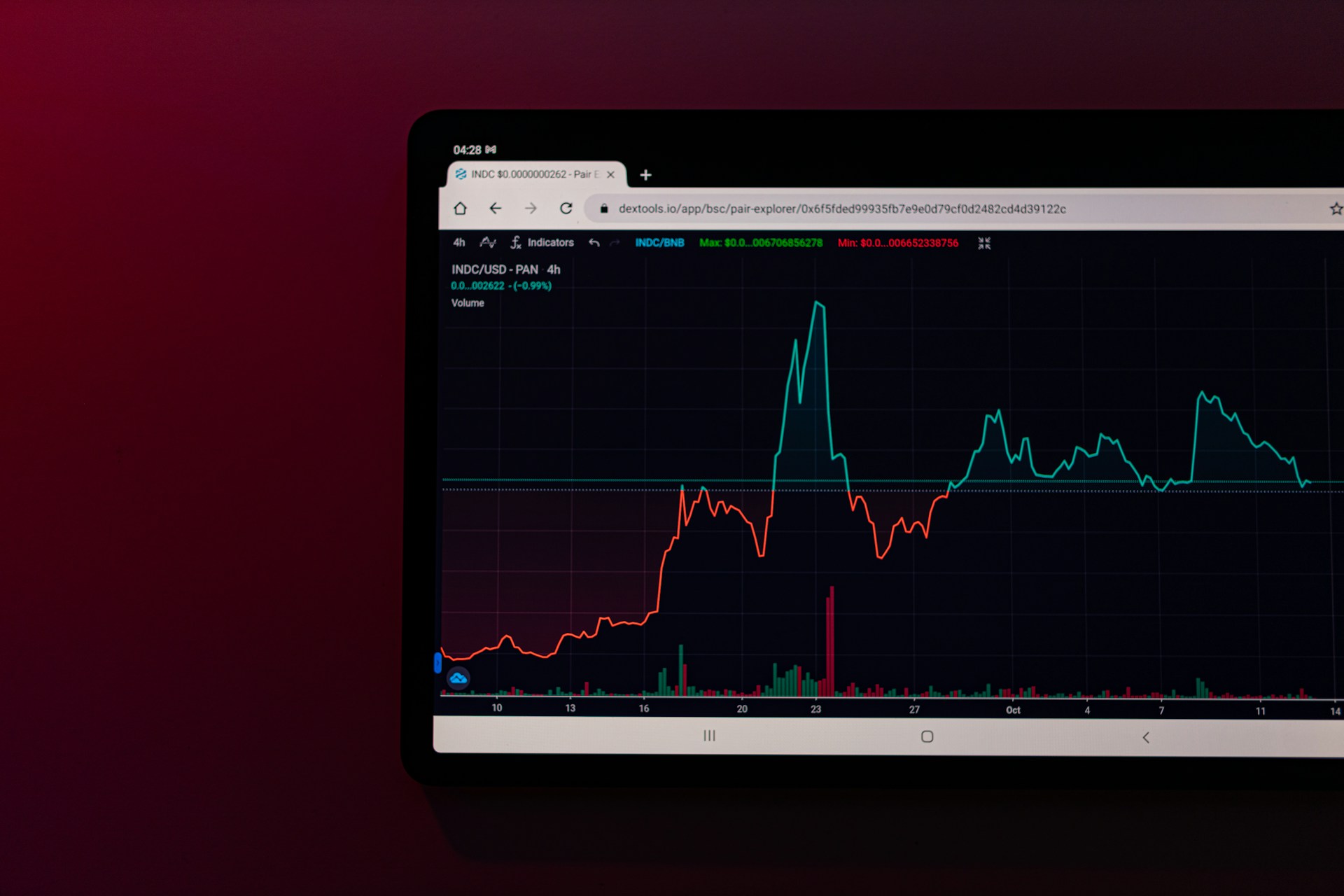 Advantages and Disadvantages of Forex Trading for Individual Traders
