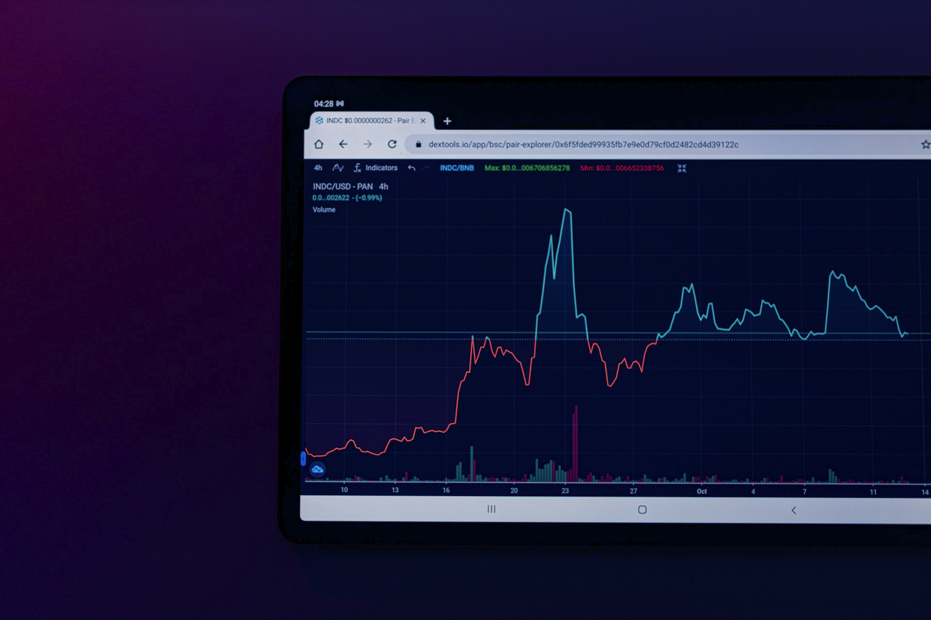 Forex Demo Trading: Why Practicing with Virtual Money Is Not a Waste of Time Forex Demo Trading: Why Practicing with Virtual Money Is Not a Waste of Time