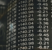 Asymmetric Information Theory and Its Signals in the Stock Market